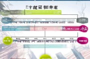 深圳会计证补贴申请全攻略，条件、流程、注意事项一文读懂