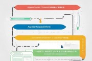 青岛市创业补贴申请表全攻略，从填写到获批的实用指南