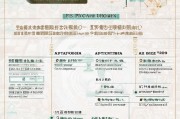 荆门首套房补贴申请指南，条件、流程、材料一文读懂
