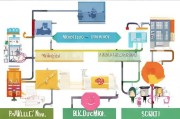 本科生补贴申请全攻略，从国家资助到学校帮扶，这些福利别错过
