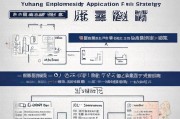 余杭用工补贴申请全攻略，政策解读、条件梳理与操作指南