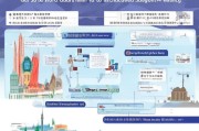 广州技能补贴申请网站全攻略，从入口到到账，一篇搞定！