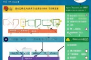 烟台失业补贴申请全攻略，条件、流程、材料及注意事项
