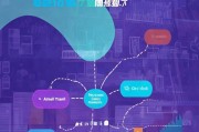 教育行业网络获客，从私域流量到公域流量的全攻略
