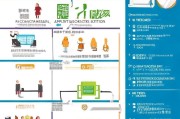 日照失业金补贴申请全攻略，条件、流程、材料及注意事项