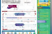 南京住房补贴申请全攻略，条件、流程、材料及注意事项