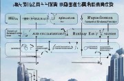 深圳研发资助补贴申请全攻略，政策解读、流程指引与实战技巧