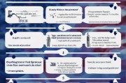 美国SSN（社会安全号码）申请全流程指南
