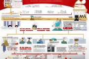 西安创业补贴申请全攻略，从条件到流程，助你轻松拿到政策红利