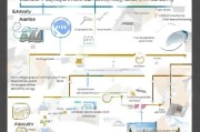 公积金补贴申请全攻略，从条件到流程，一文读懂