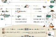 茶艺补贴申请全流程指南，从条件到资金到账，一文详解
