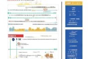 山东租房补贴申请全攻略，条件、流程、材料及注意事项