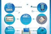 如何申请产品补贴电话，全流程指南与实用技巧