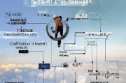高空作业补贴申请全指南，条件、流程、材料及注意事项