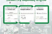 鄂州危房补贴申请全攻略，条件、流程、材料一文读懂