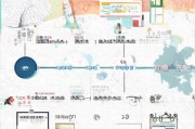 北京技能补贴申请全攻略，从准备到领取的详细流程