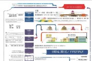 济宁创业生补贴申请全攻略，政策解读、流程指引与实用建议