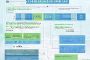 本科入户中山补贴申请全攻略，条件、流程、材料及注意事项