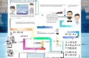 辽宁就业间隙补贴申请指南，政策解读、条件与流程详解