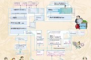 河北老龄补贴申请全攻略，政策解读、条件流程与注意事项