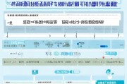 大连获客系统操作指南，从零开始打造高效获客体系