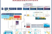 邢台租房补贴申请全攻略，条件、流程、材料一文读懂
