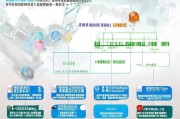 青岛线上技能补贴申请全攻略，政策解读、流程指南与注意事项