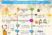 北京技能补贴申请全攻略，条件、流程与注意事项