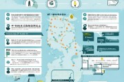 社保跨省转移流程全解析