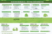 浙江省碳中和项目补贴申请全攻略，政策解读、流程指南与实操建议