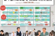 重庆证书补贴申请流程详解