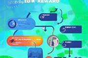 如何领取5元？实用技巧全解析