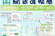 广东生育津贴领取指南，让生育权益更明确