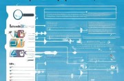 碎 Piecewise社保领取，你必须知道的步骤与注意事项