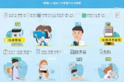 疫情补贴金申请指南，350元补贴如何申领？条件、流程、注意事项详解
