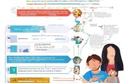 少儿补贴申请全攻略，从条件到流程，一文读懂如何为孩子申领补助