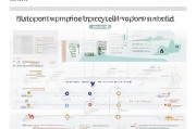武汉就业人才补贴申请全攻略，政策解读、条件与流程详解