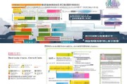 山西技能提高补贴申请指南，政策解读、条件流程与实用技巧