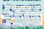 海南汽车补贴申请流程指南