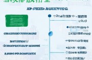 大连大专补贴申请全攻略，条件、流程、材料及注意事项