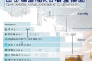 昆明失业人员技能补贴申请指南，条件、流程、材料全解析