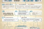 北京住房补贴申请全攻略，条件、流程、材料及注意事项