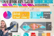 装修获客怎么投放客户？这5种方法让你业绩翻倍！