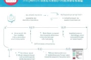 昆明美团补贴申请全攻略，最新政策、条件与步骤详解