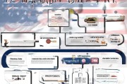 美国配偶绿卡申请全攻略，从准备到获批的详细流程