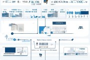 武汉康复治疗补贴申请指南，条件、流程、材料全解析