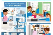 厦门生活补贴申请流程详解，从条件到到账，一篇搞定