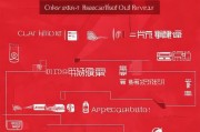 红河话费补贴申请全攻略，条件、流程、注意事项详解