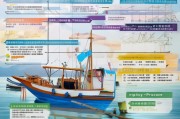 港澳流动渔船补贴申请指南，政策解读、流程与注意事项