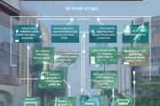 哪里申请报废补贴？2024年最新指南及流程详解